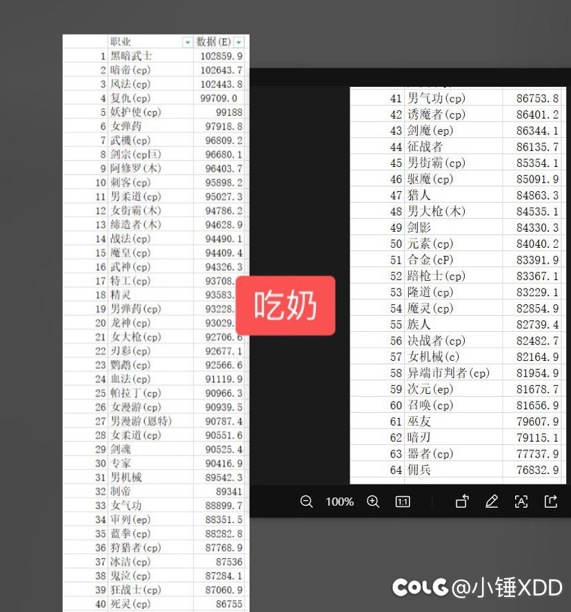 打破印象流，全职业单刷&吃奶数据一览2