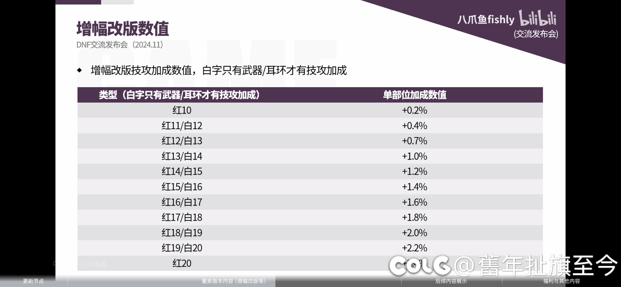 抗议啊！15只等于两个12？1