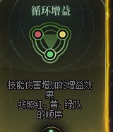 这个攻坚队buff好用吗1