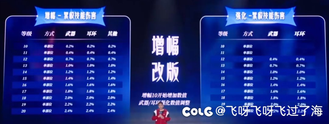 不懂就问，为什么只显示到增幅+20，增幅31不是上限吗1