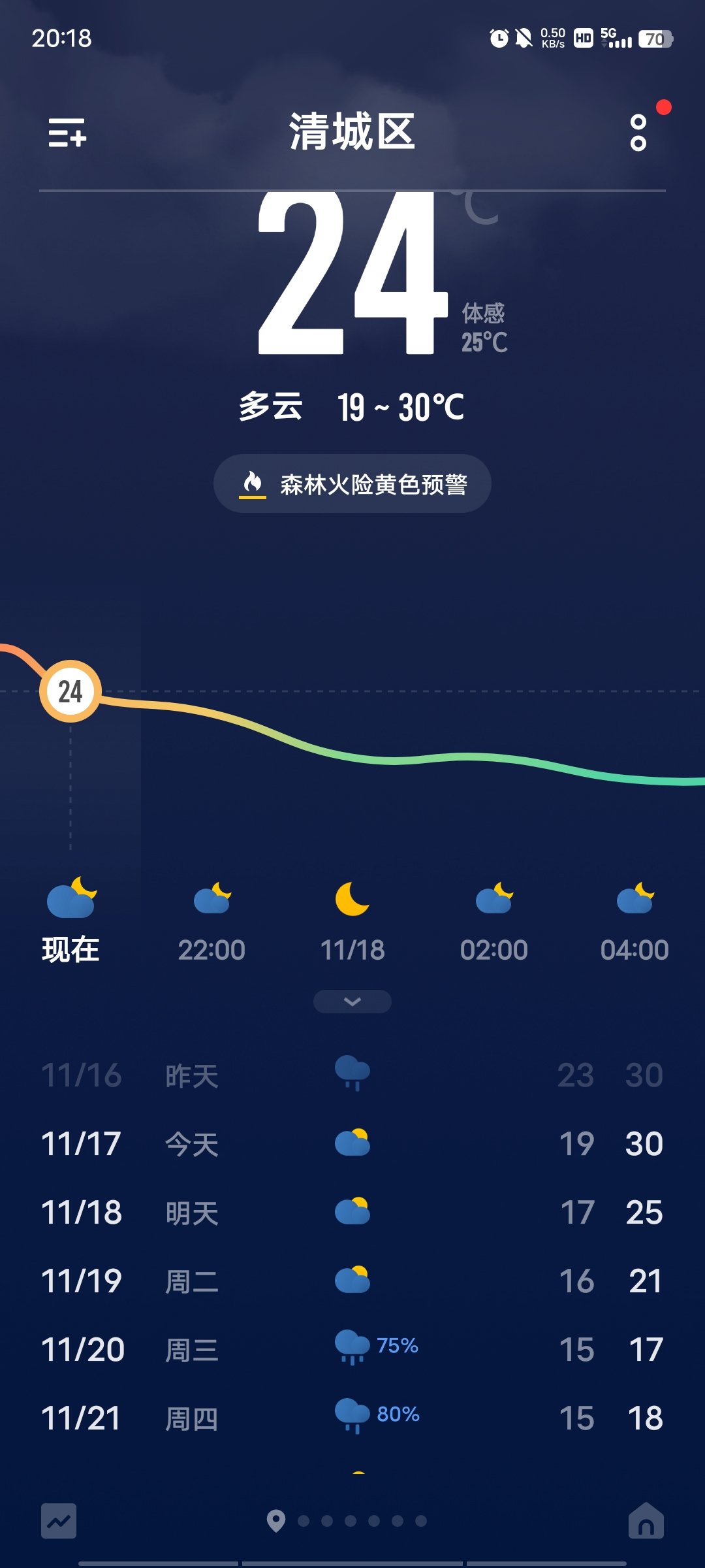 广东终于要降温了1