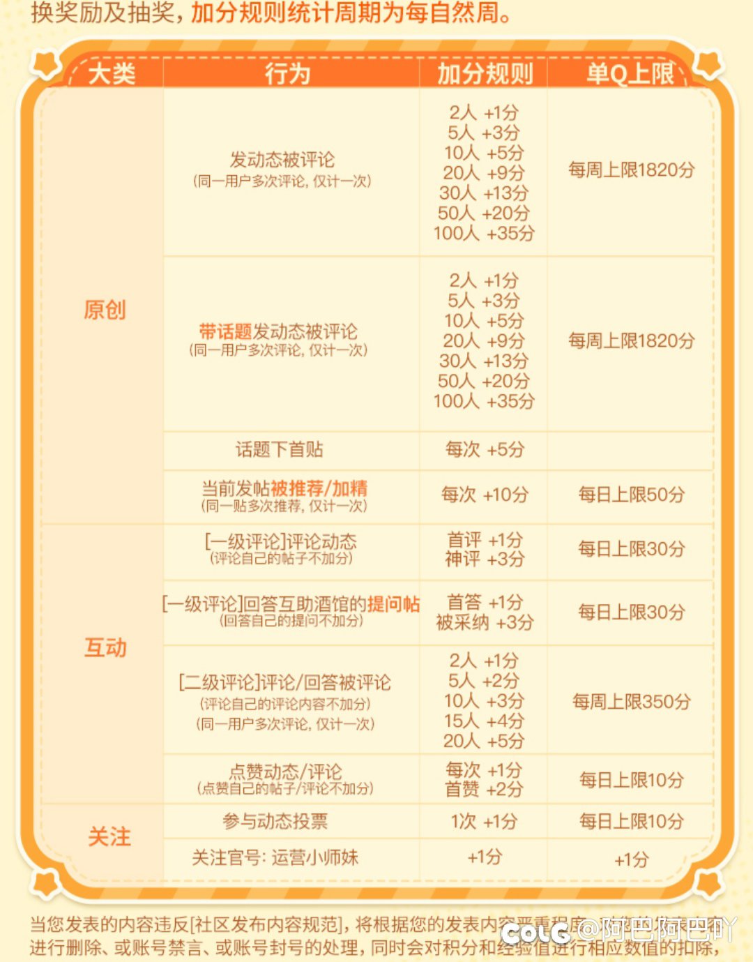 助手编年连红10都不让拿了？5