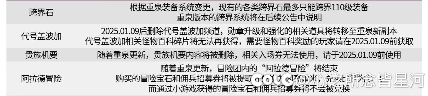 贵族机要马上要移除了，各位还在刷？1