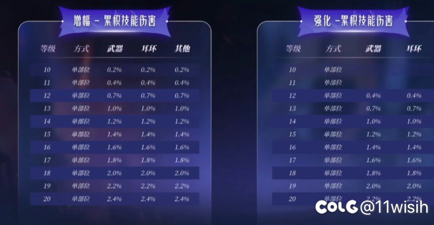 这强化给的数值有点少了吧1