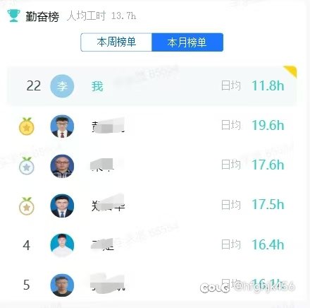 群里看到的顶级牛马1