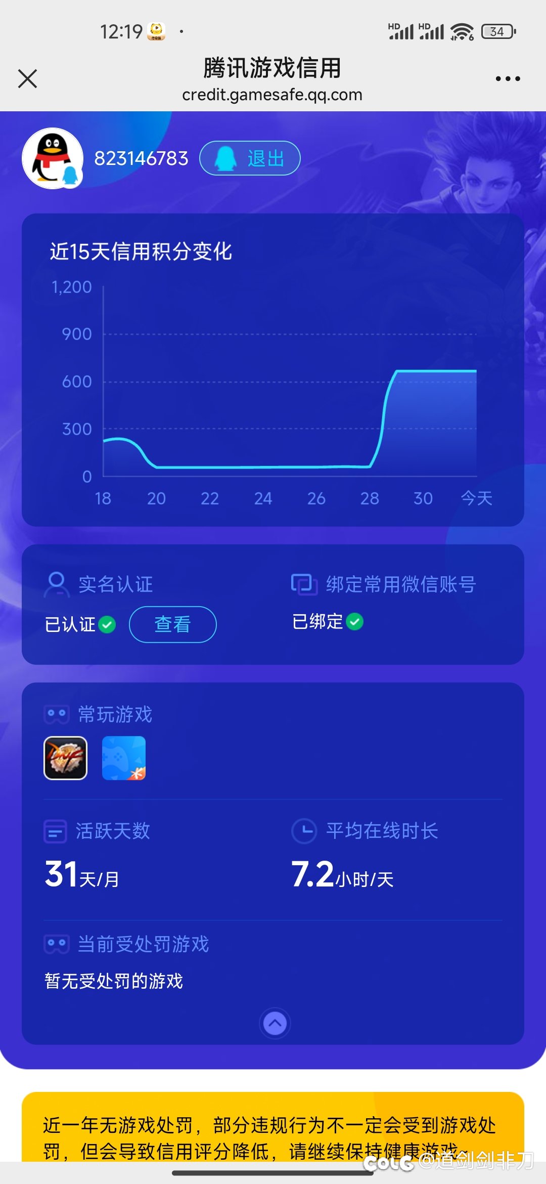 低信用分，起源6661
