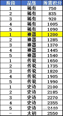 积分系统引申的未来装备的猜测1