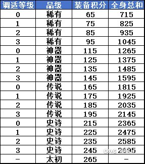 积分系统引申的未来装备的猜测2