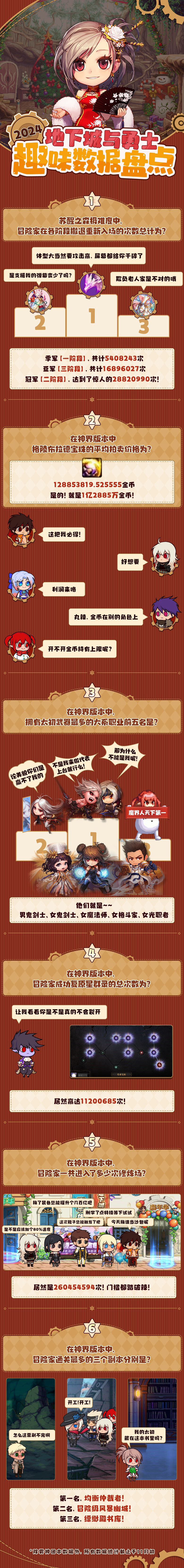 趣味数据分享1