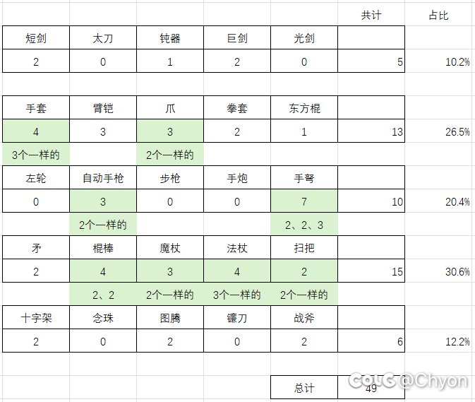 不装了，深渊刷破防了1