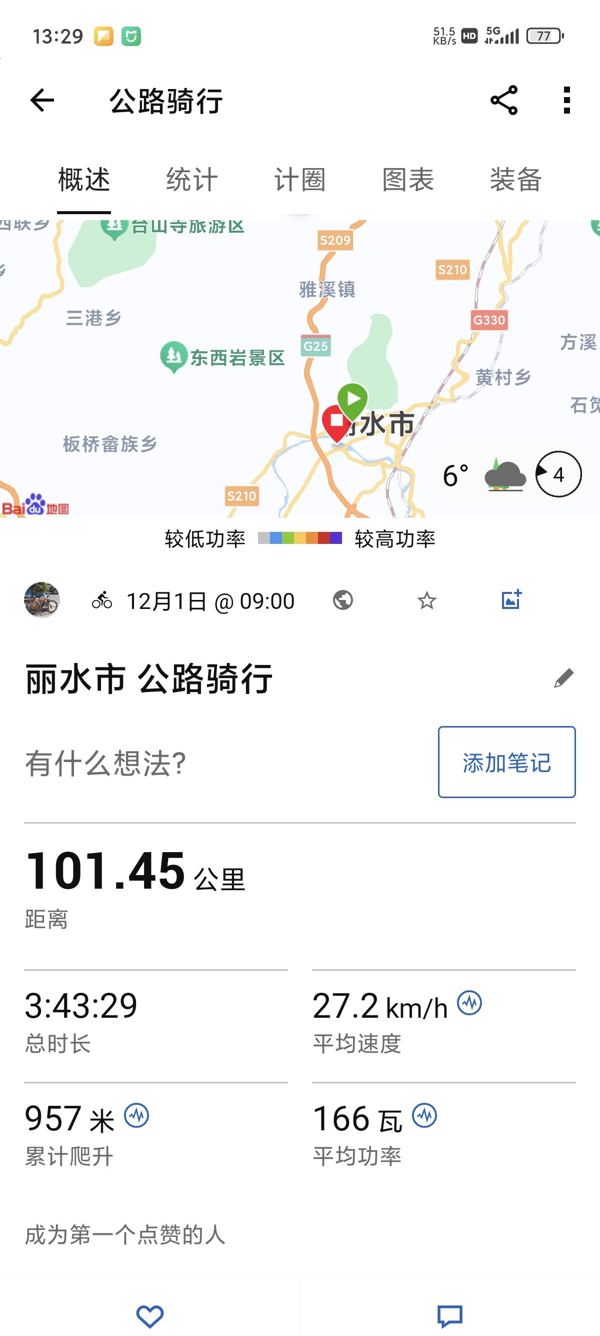 老当益壮了一回 太累了1