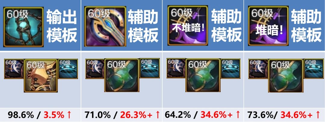 辅C——指穿战术的纯C3