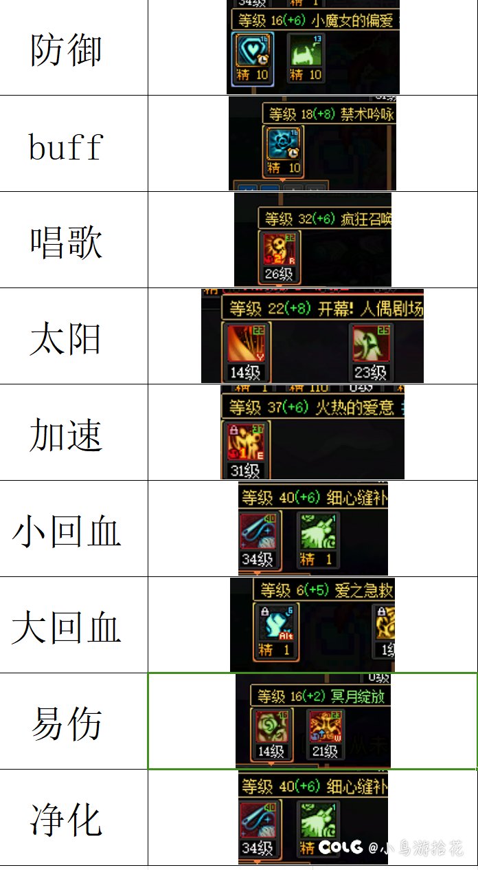 宝宝也能看懂的小魔女（奶萝）教学2