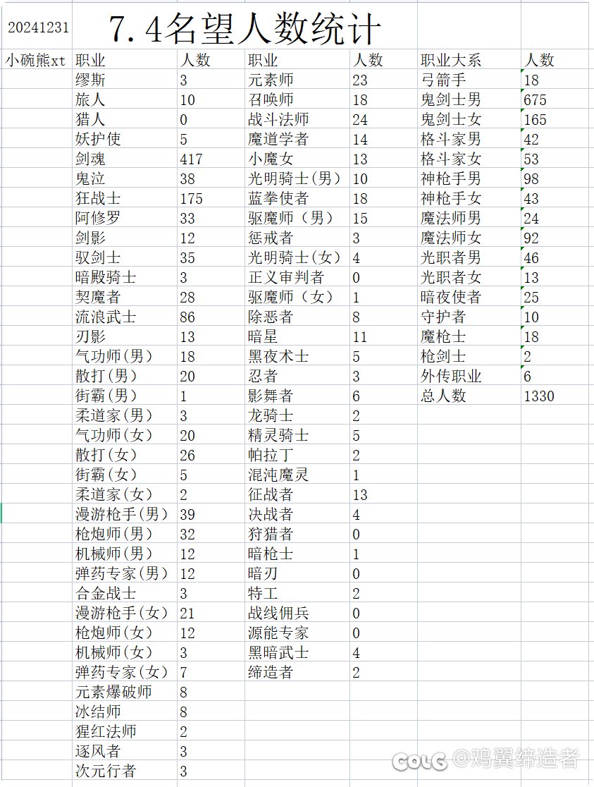 7.4名望全职业统计（助手排行榜）1