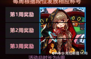 额 点快了 这周直接领取在同一个角色上了1