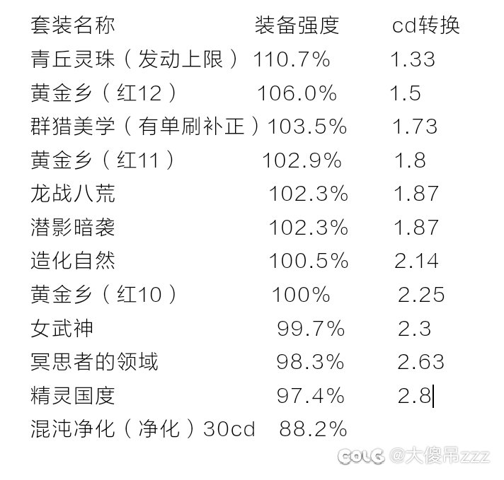 新版本混沌净化（cd套）转换比真的拉稀么？计算数据说明1