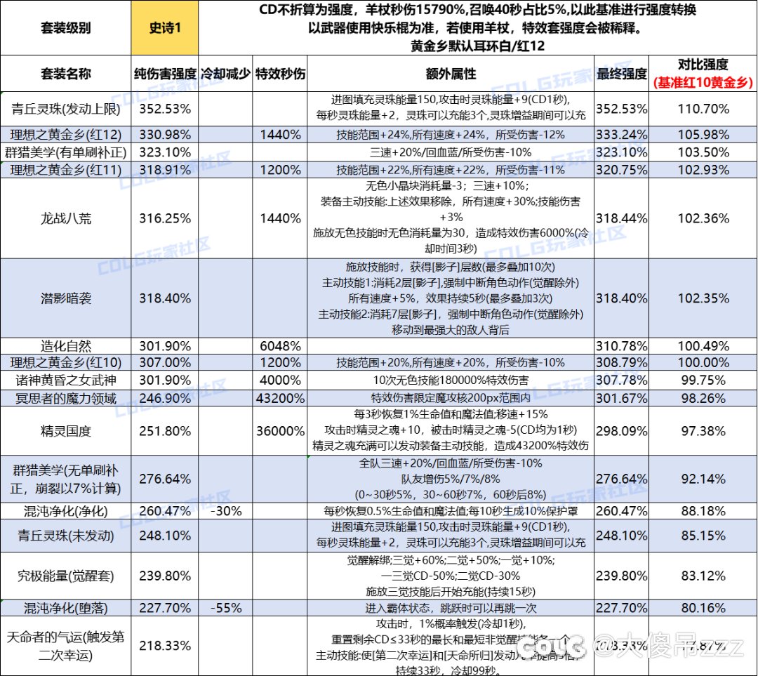 新版本混沌净化（cd套）转换比真的拉稀么？计算数据说明2
