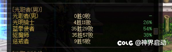 才一年我就变得这么强了，我可能是天赋选手？4