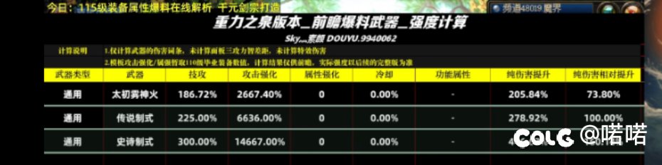论115传说跟雾神武器哪个强1