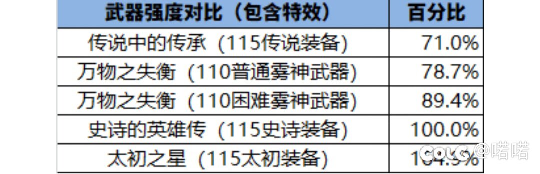 论115传说跟雾神武器哪个强2