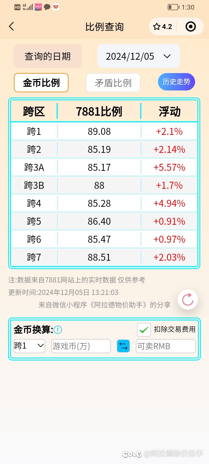 1205更新后比例和部分物价1