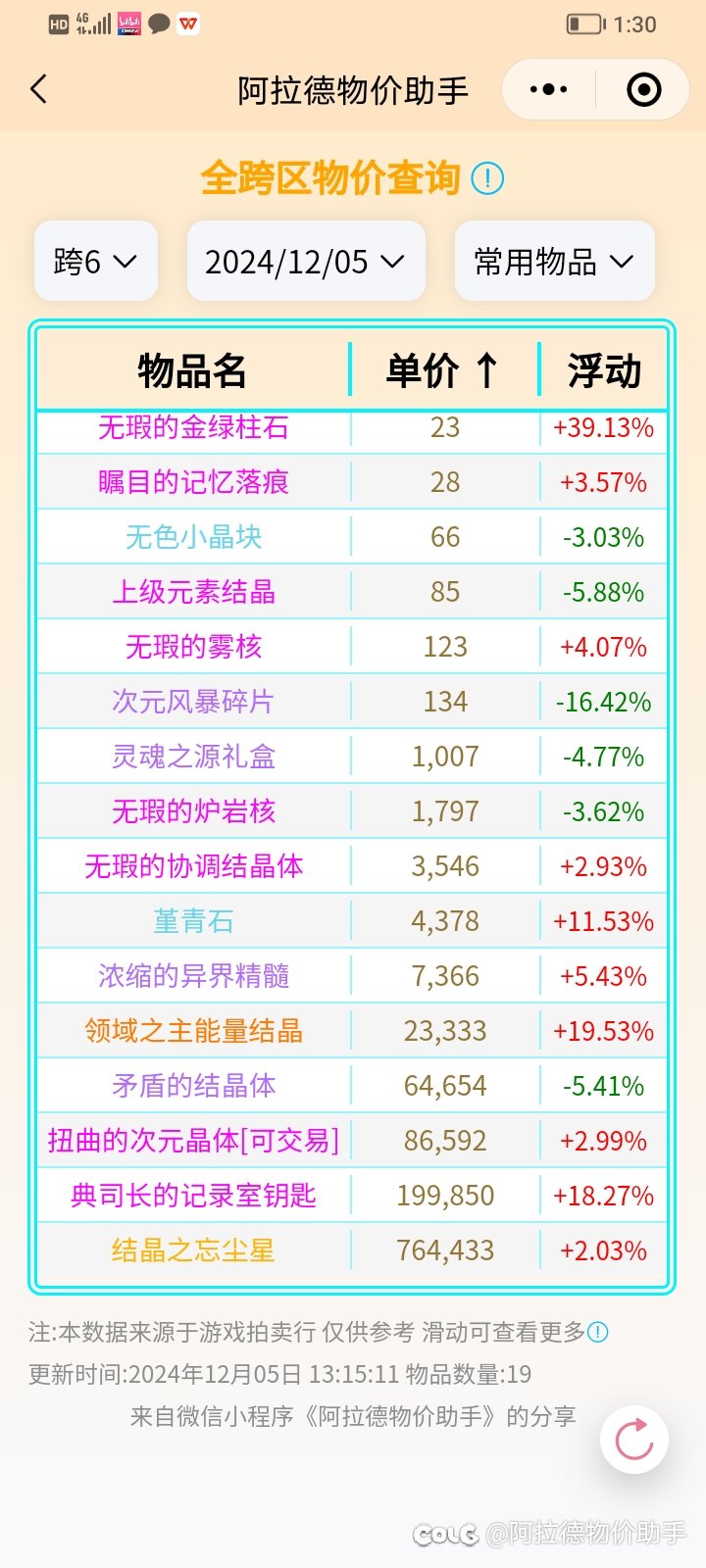 1205更新后比例和部分物价3