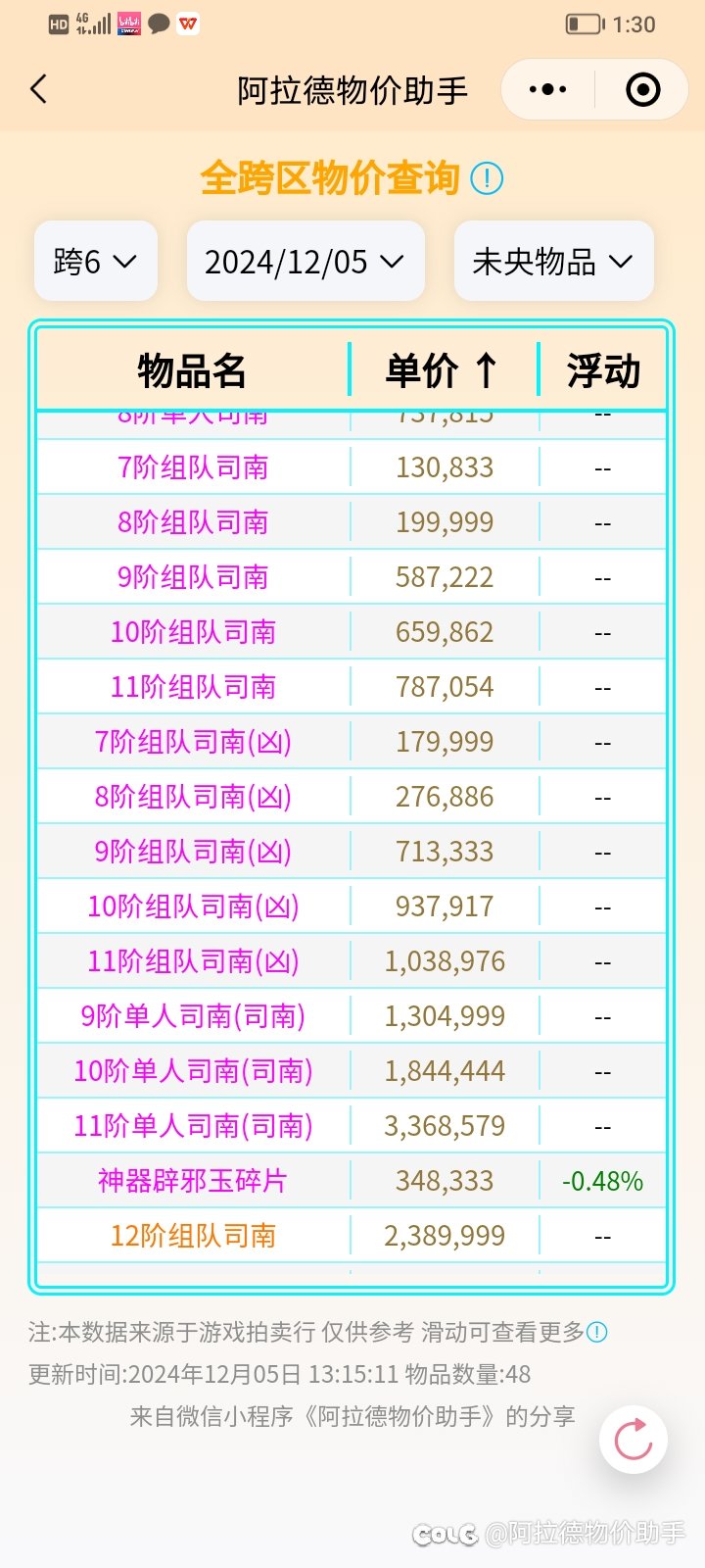 1205更新后比例和部分物价4