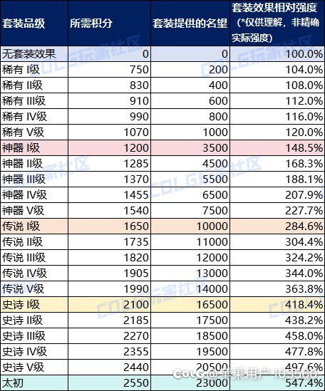 先遣服的第八天7