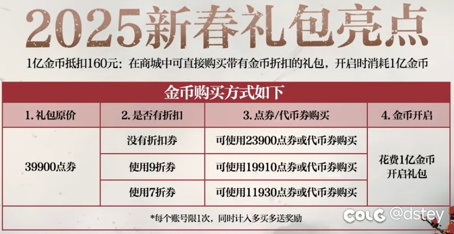 0106打卡第六天——115级版本猜想系列之春节折扣券方案补充1