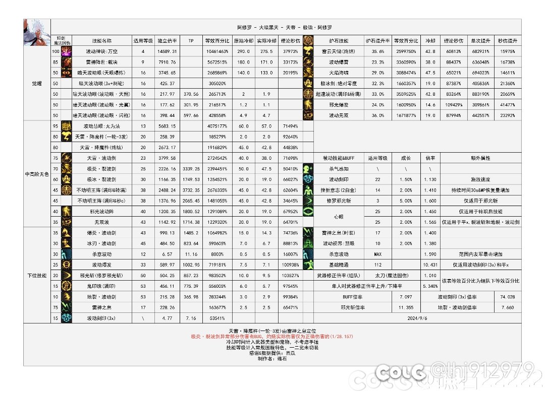 不懂就问，红眼和瞎子的数据1