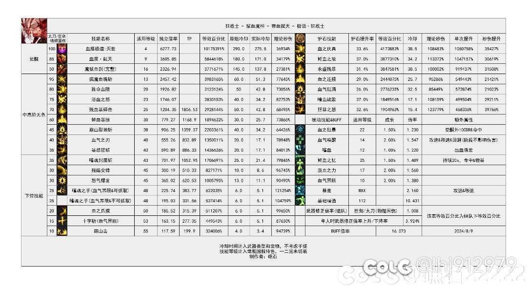 不懂就问，红眼和瞎子的数据2