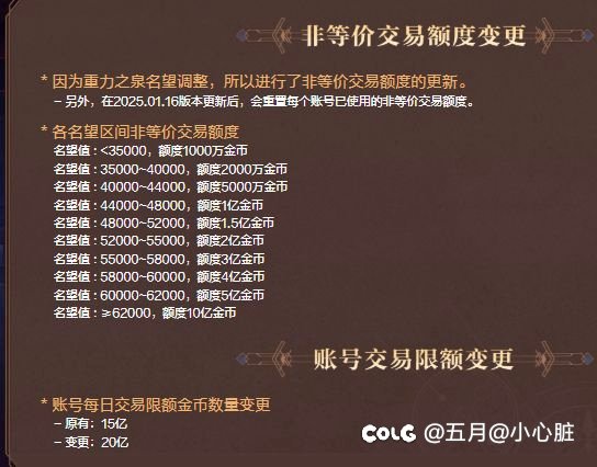 这策划怎么出的非等价交易？？怎么想的？？1