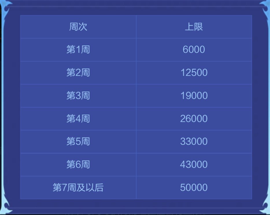 理论上战令可以一天满级（非氪金）2