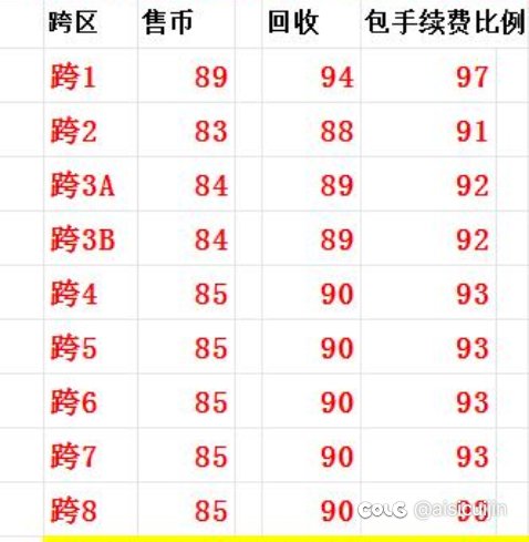 这也太扯了吧，一天掉10个点1