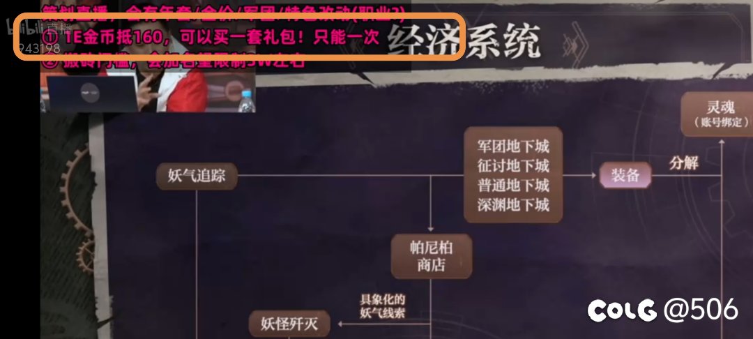 我没想到游戏公司真愿意让利来挽救金币比例2