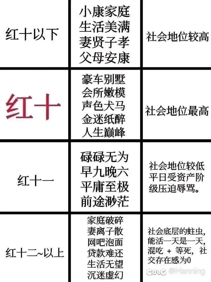 没钱充就直说，没几个家里有矿的，有啥丢人的1