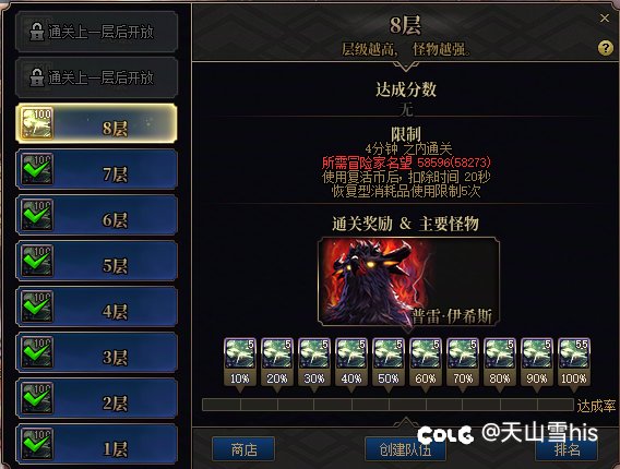 没双尊，首月拼尽一切止步梦境之塔8层。1