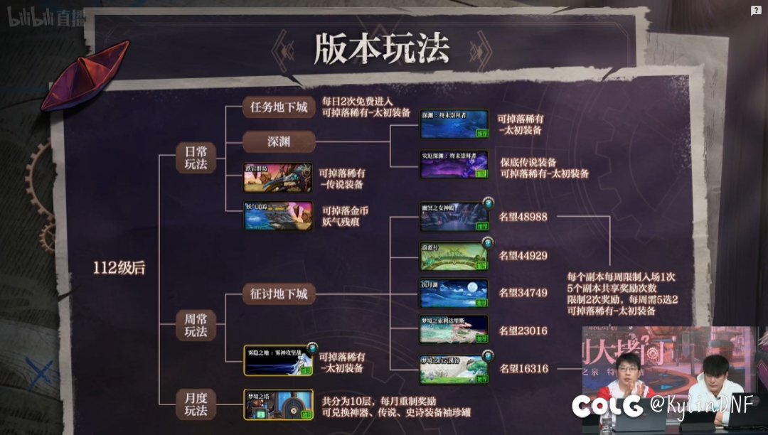 所以之前是放了个P是吧2