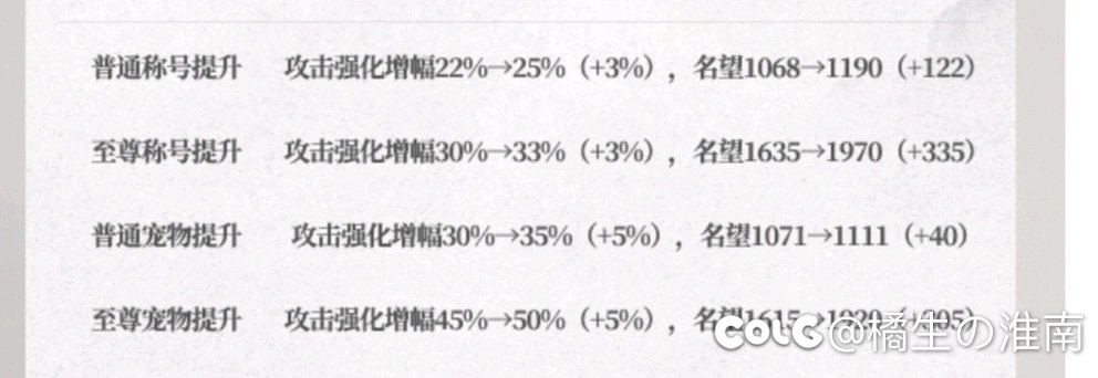 简谈春节礼包的优缺点1
