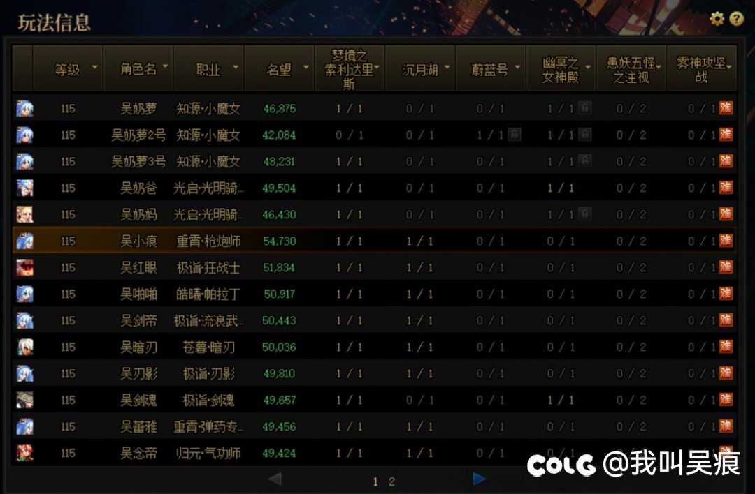 第二周进度报告，支持不送票1