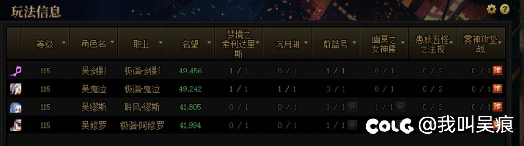 第二周进度报告，支持不送票2