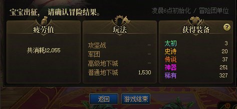 今日累计消耗12055疲劳1