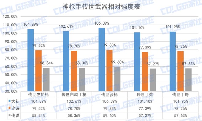我们安全了，暂时的——五弟重泉版本注意事项11