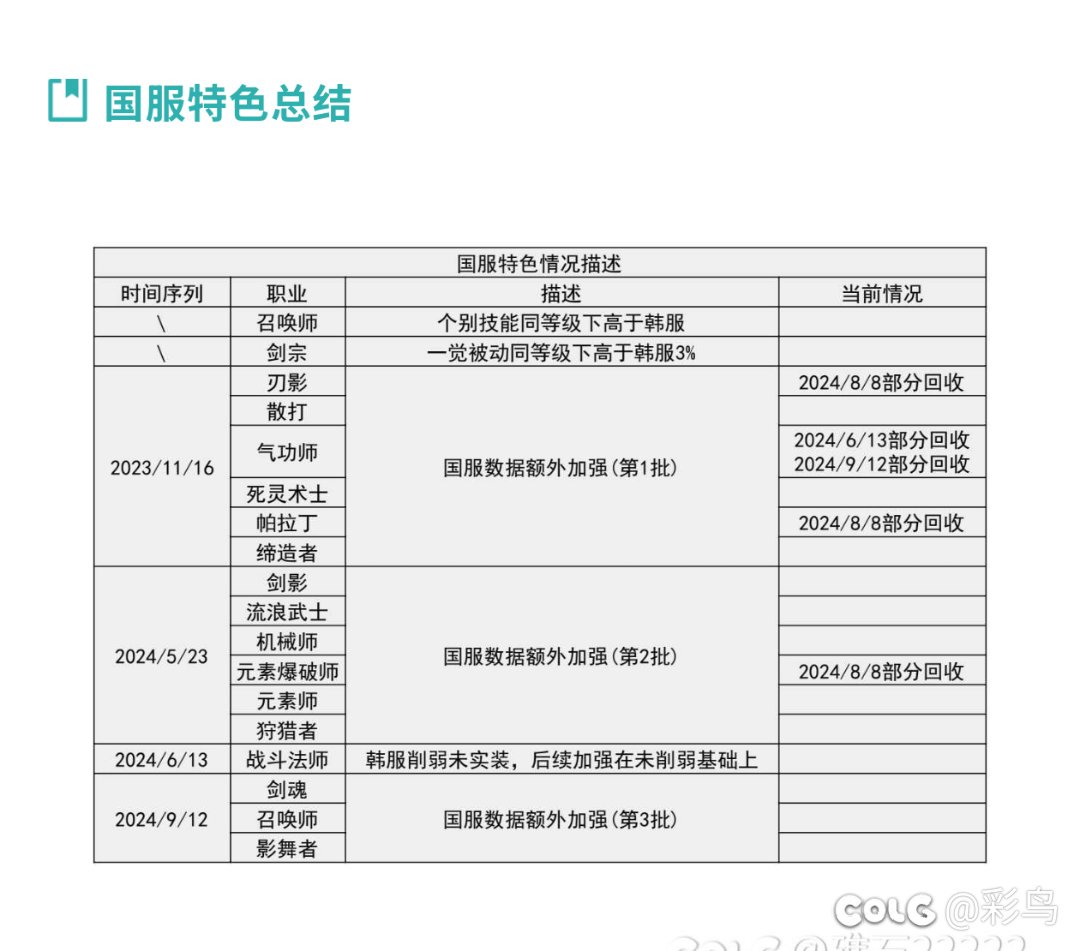 马上要上的国服特色人选1