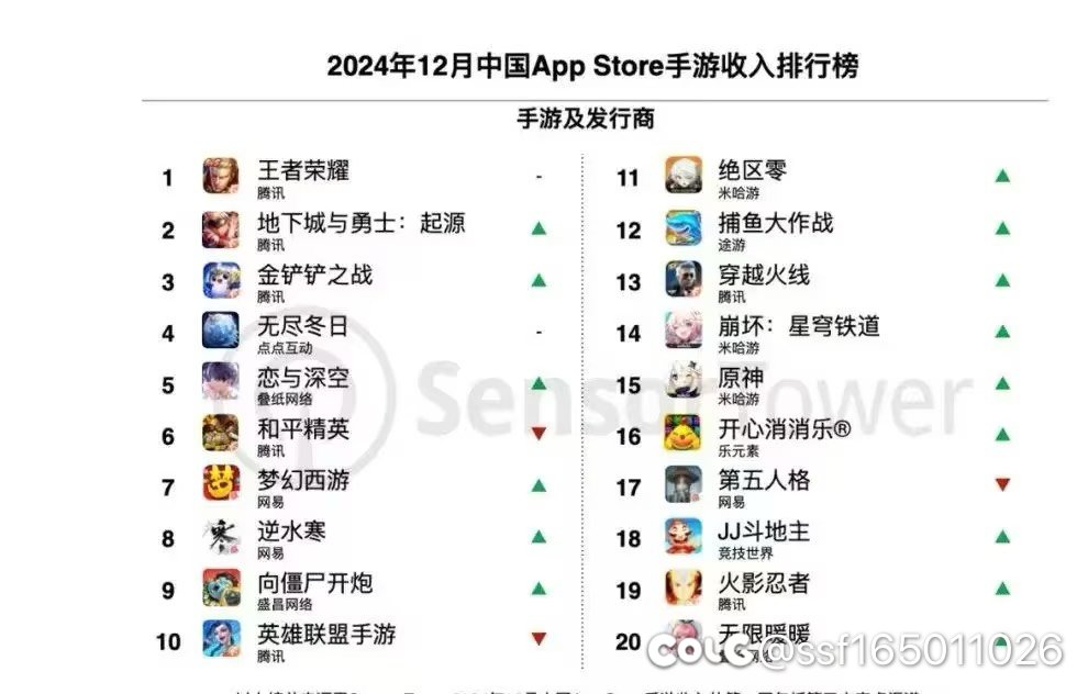 当真？手游这么赚？1