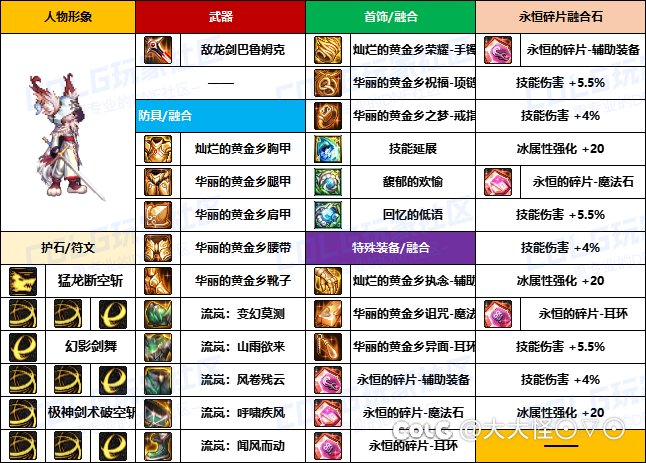 时装搭配1