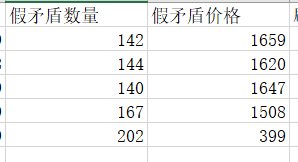 跨一这假矛盾是有人故意在压价吧3