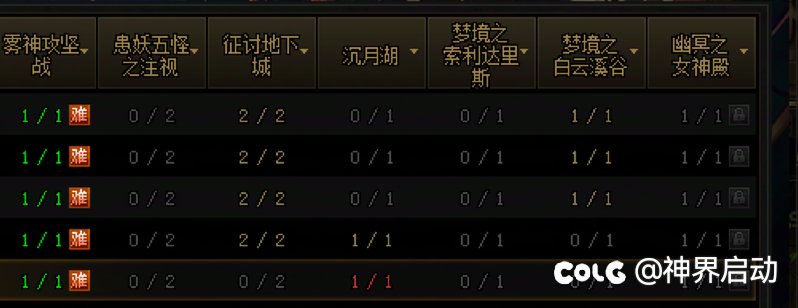 征讨地下城这次数显示是有bug吗，打过的角色还是显示满次数，能不能修一下1