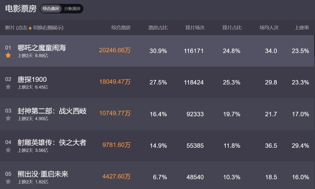 名作之壁的含金量1