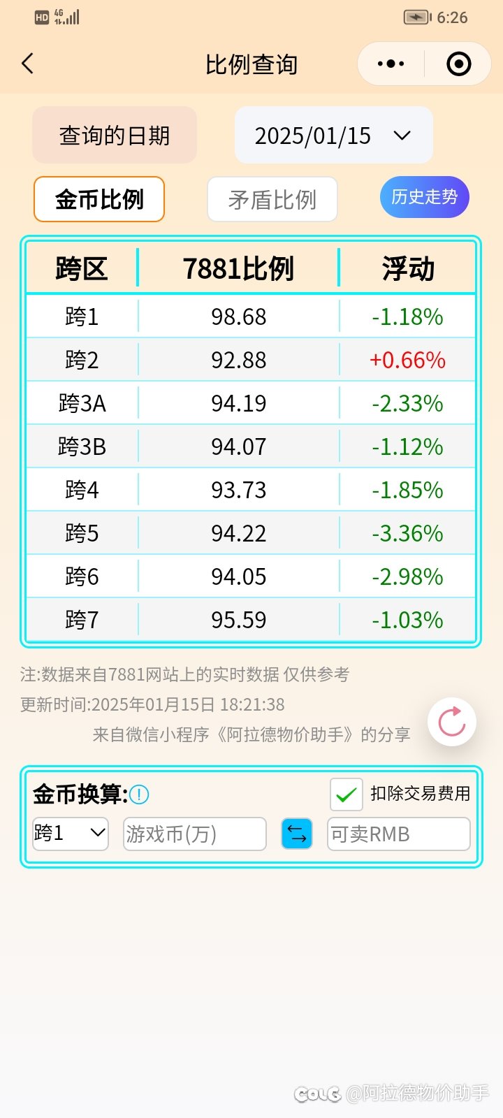 2025新春礼包回血计算 今年回血率高达50%6